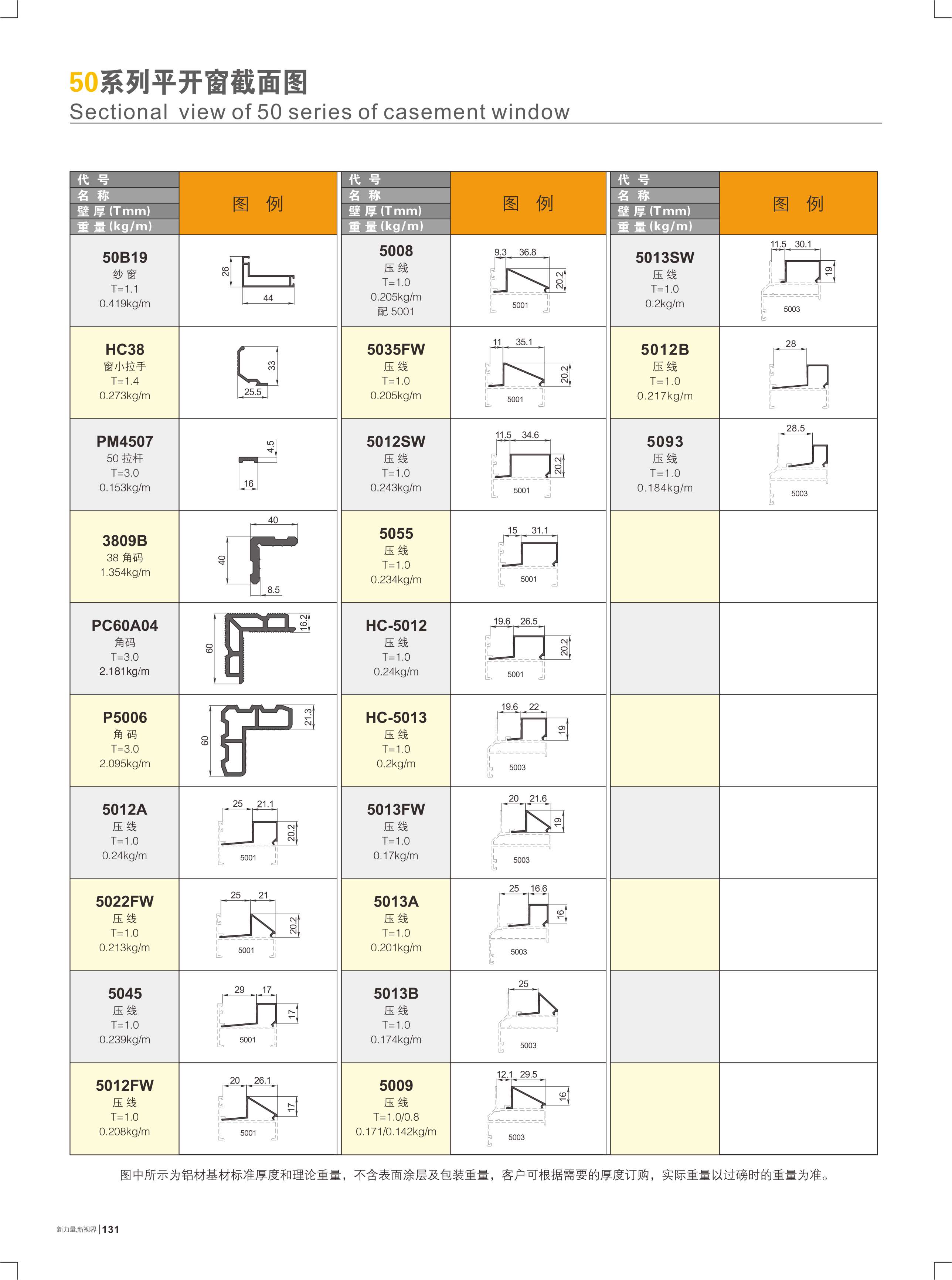 50系列平开窗截面图